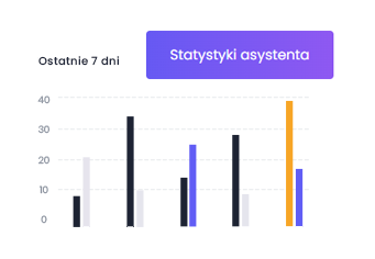 Statystyki twojego bota - Inteligentny Asystent AI