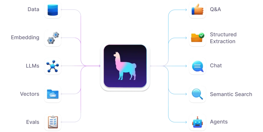 llamaindex - introduction