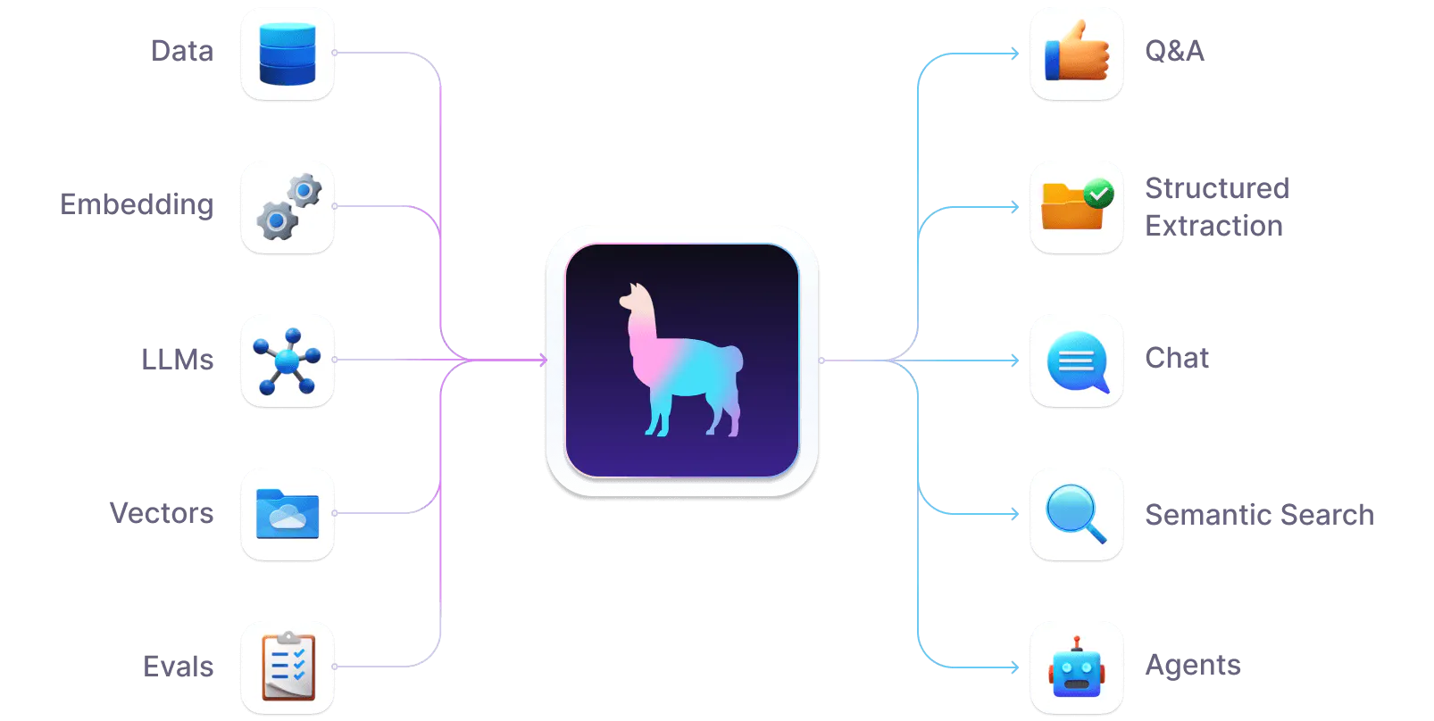 LlamaIndex – effektives Datenmanagement und Suche